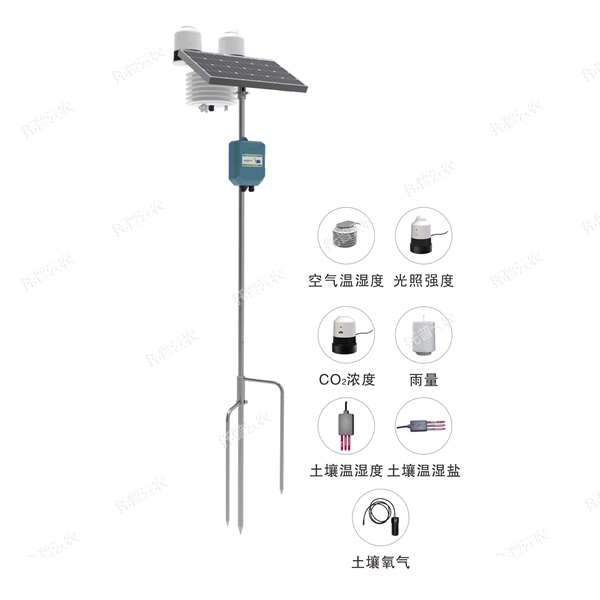 在線田間環境監測系統 TPSBL-GPRS系列