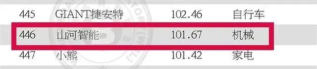 請(qǐng)回答2021！邀您一起回顧山河智能2021年精彩瞬間