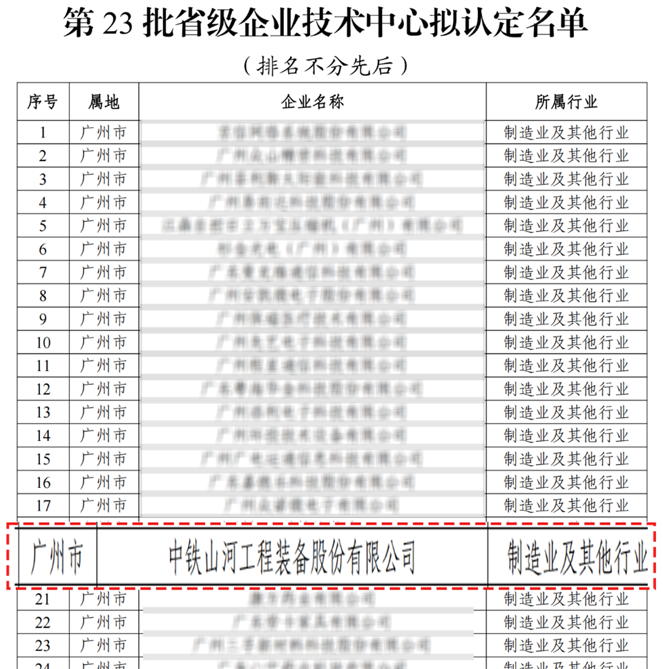 喜報！中鐵山河技術(shù)中心順利通過廣東省企業(yè)技術(shù)中心認(rèn)定