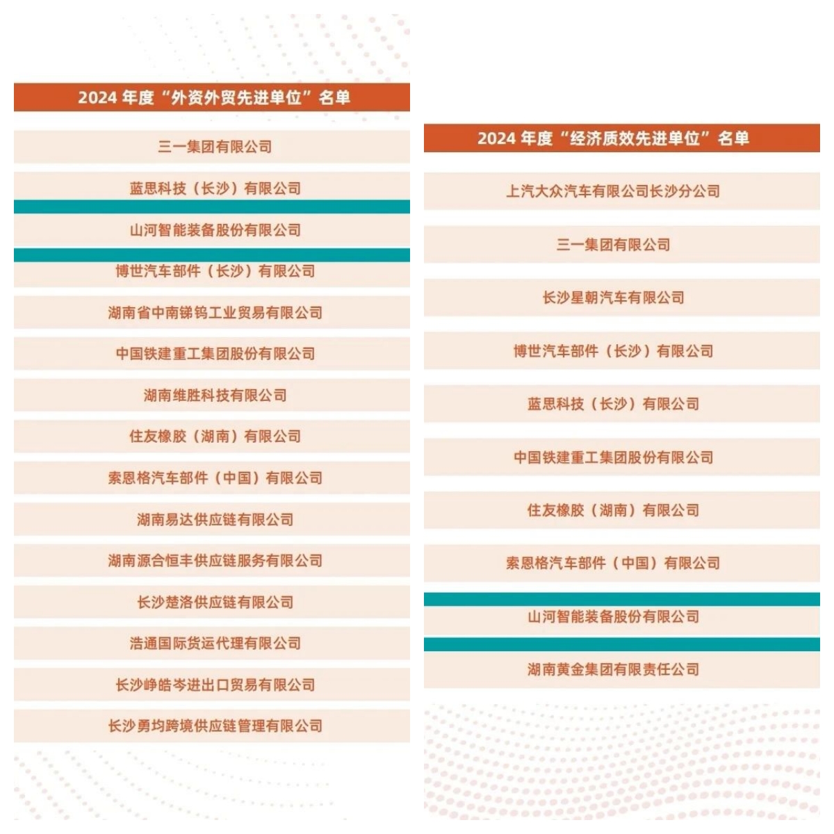 助力長(zhǎng)沙經(jīng)開區(qū)高質(zhì)量發(fā)展，山河智能喜獲四獎(jiǎng)項(xiàng)