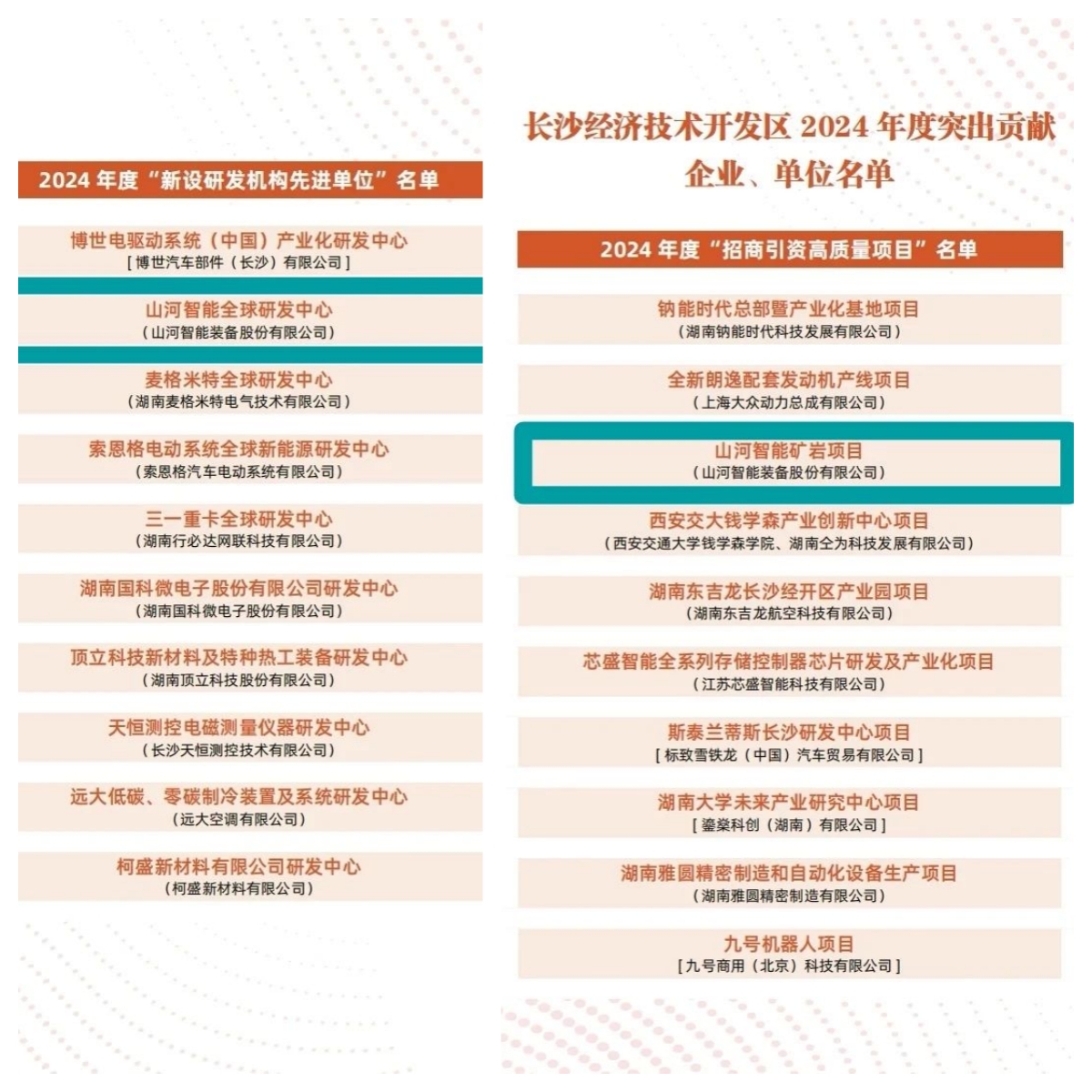 助力長(zhǎng)沙經(jīng)開區(qū)高質(zhì)量發(fā)展，山河智能喜獲四獎(jiǎng)項(xiàng)