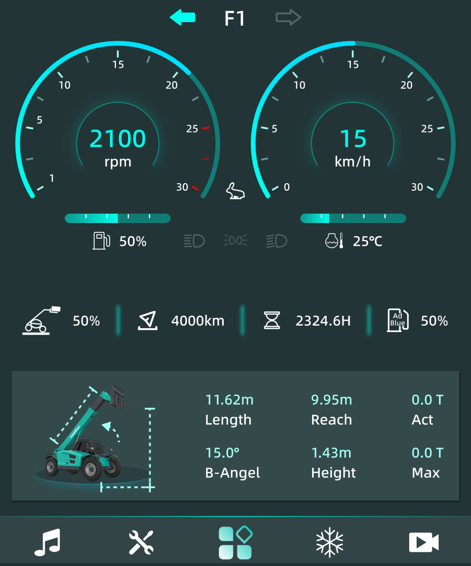 2025 CICEE | 變裝升級！新一代SWTH4517叉裝車硬核亮相長沙展