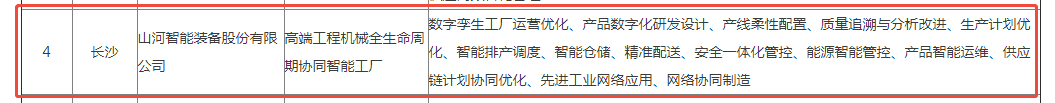 榮譽+1！山河智能獲評湖南省先進級智能工廠