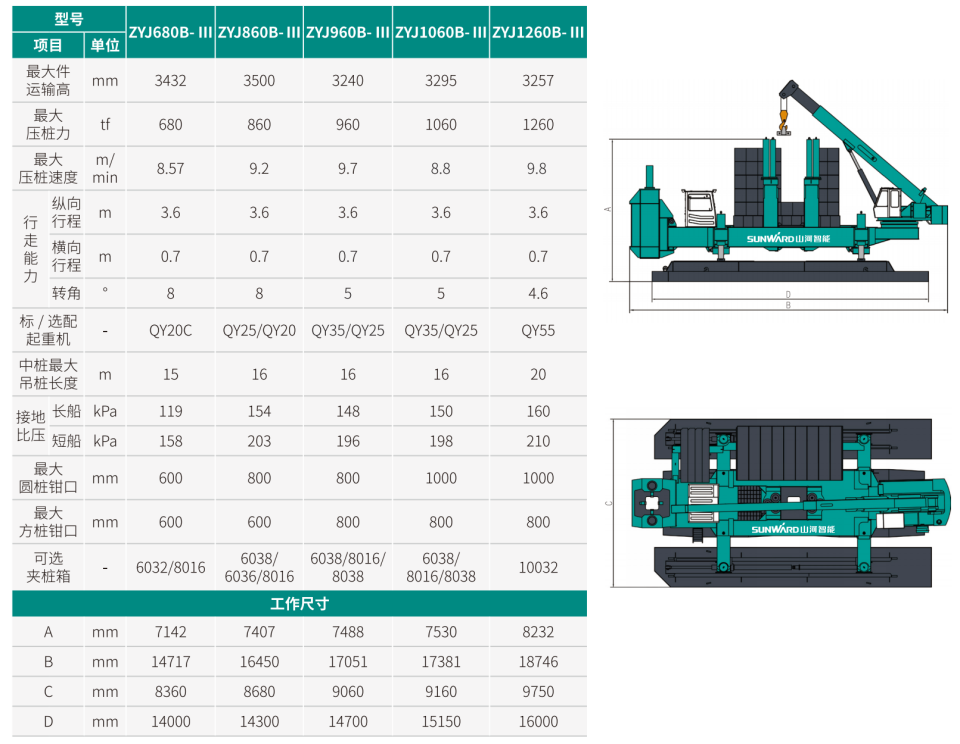 ZYJ1060B-Ⅲ 靜力壓樁機(jī)