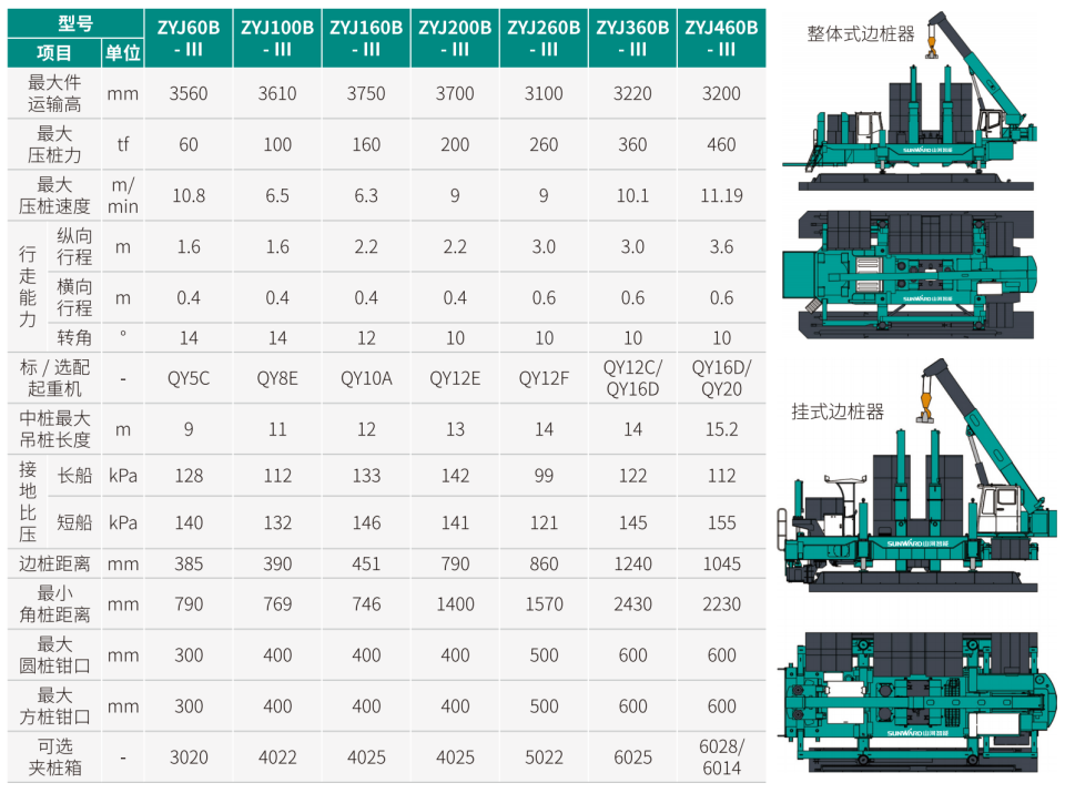 ZYJ60B-Ⅲ 靜力壓樁機(jī)