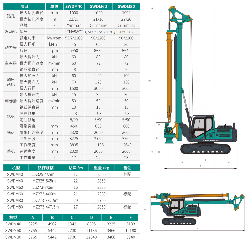 SWDM40 小型多功能旋挖鉆機