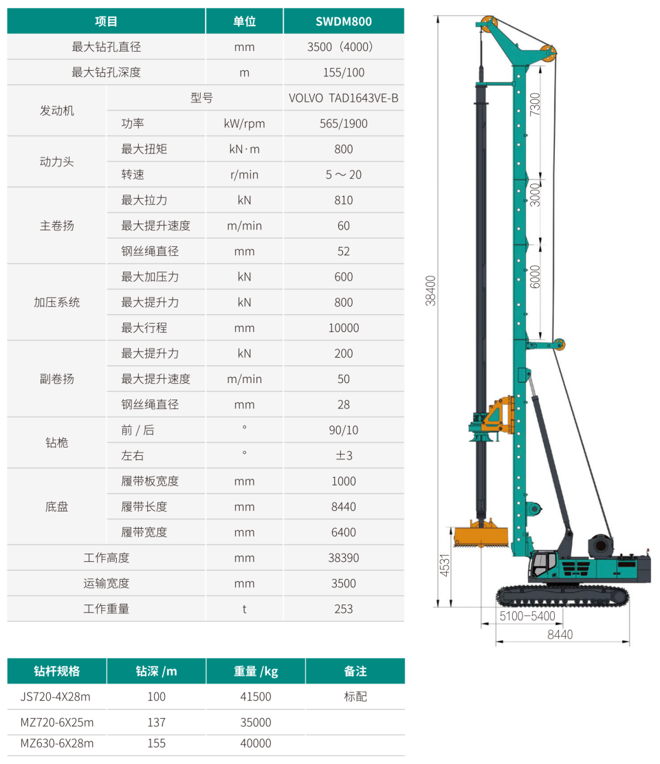 SWDM800 超大型多功能旋挖鉆機(jī)