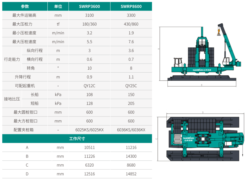 SWRP8600 雙層快壓沉管機(jī)