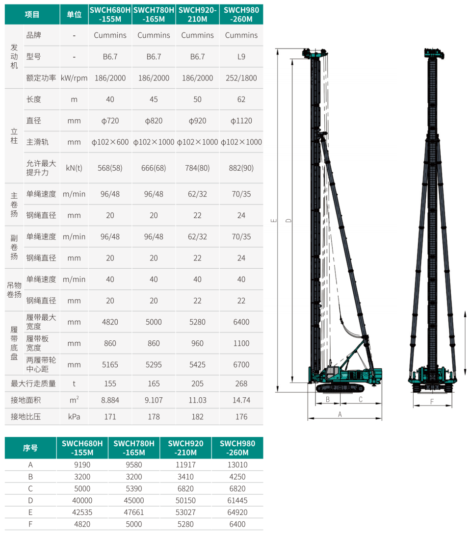 SWCH780H-165M 全液壓履帶樁架