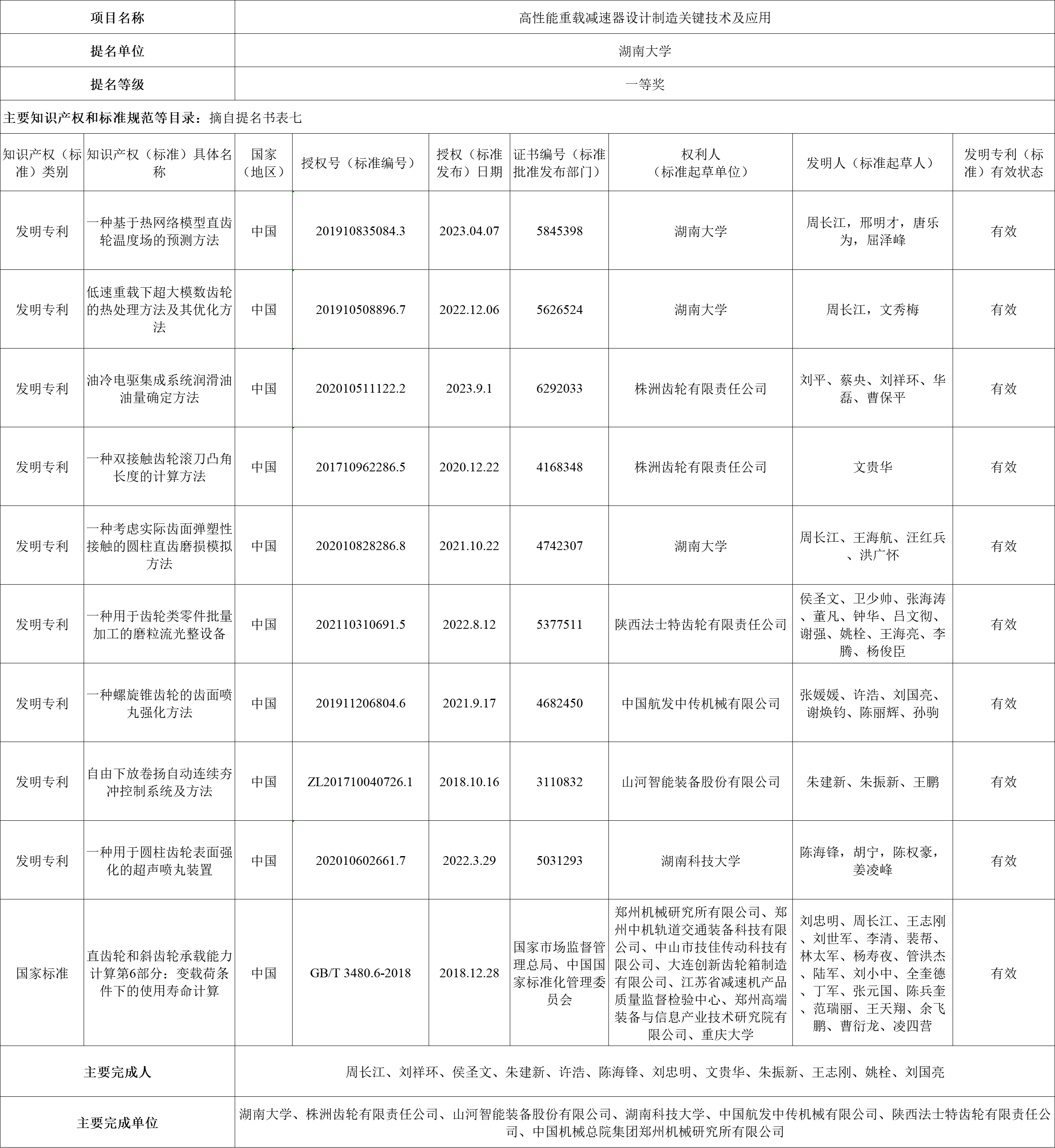 關(guān)于2024年度湖南省科學技術(shù)獎勵擬提名項目的公示