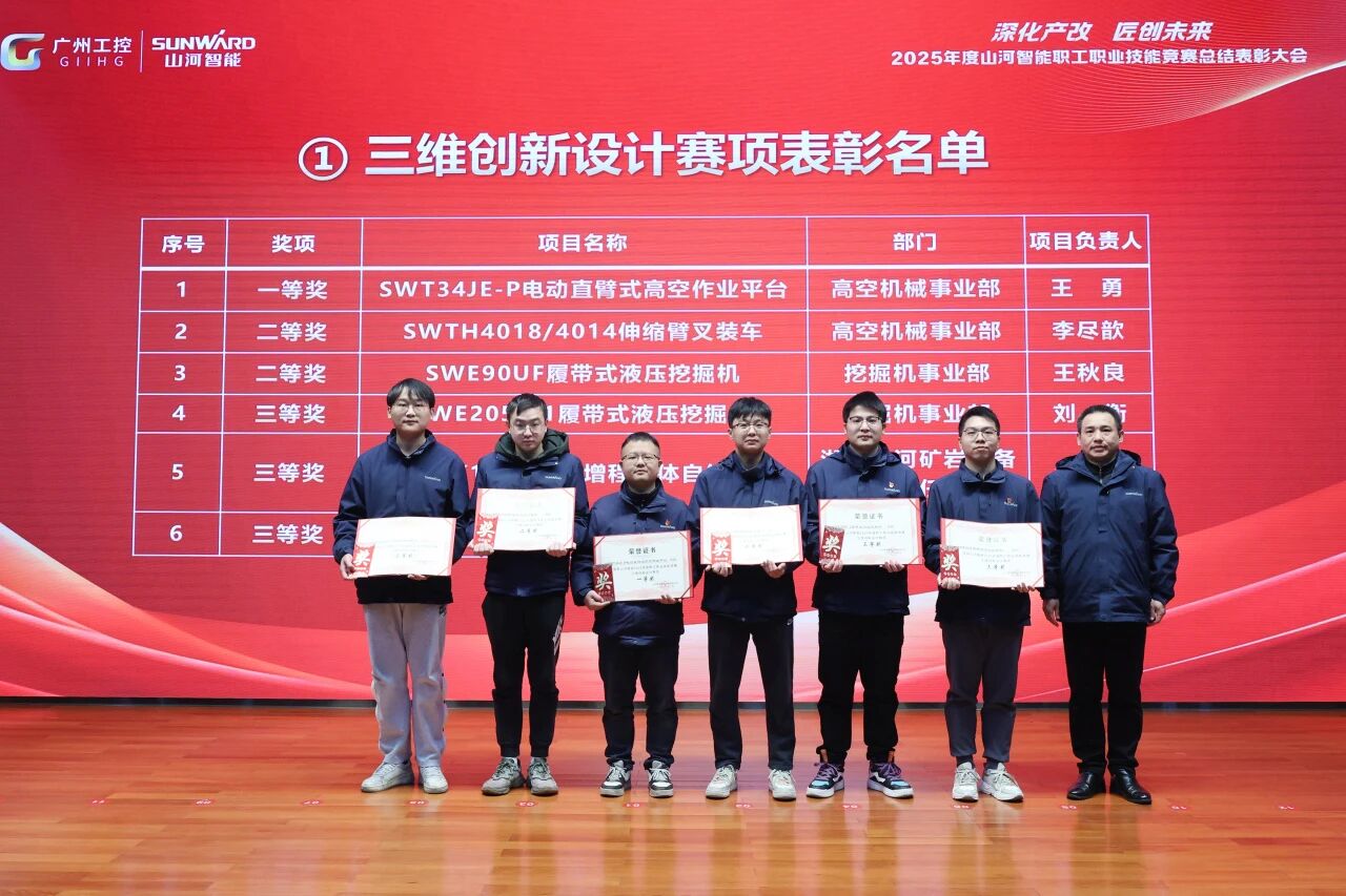 山河智能2025年度職工職業(yè)技能競(jìng)賽總結(jié)表彰大會(huì)成功召開