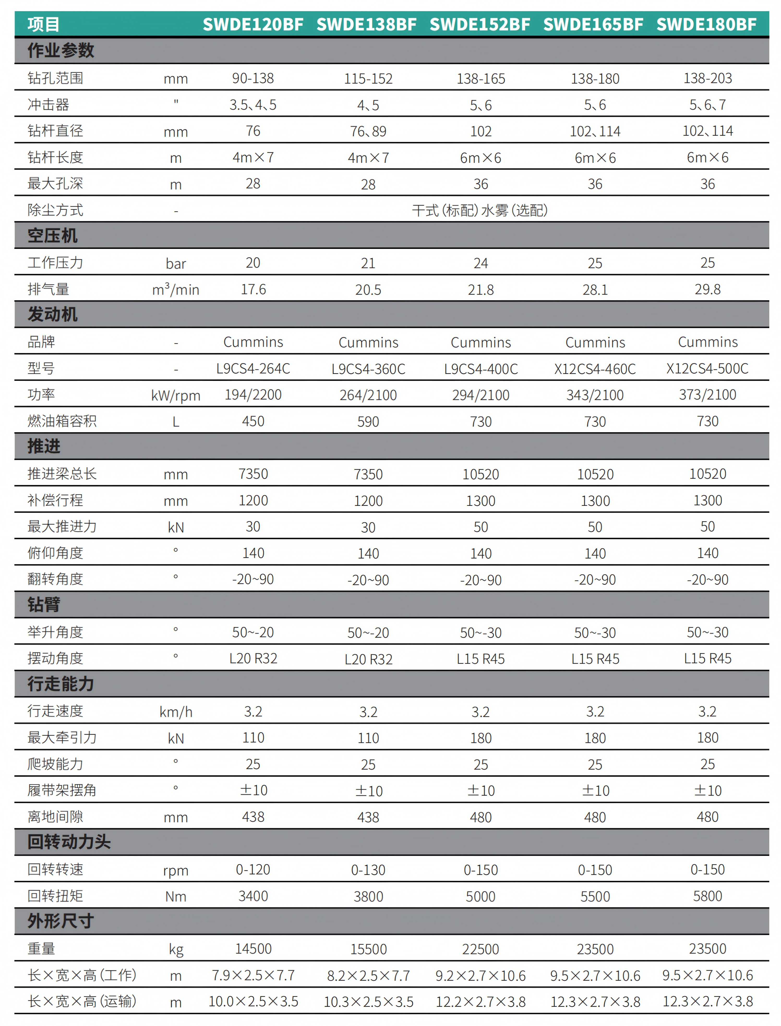 ?體式潛孔鉆機(jī)