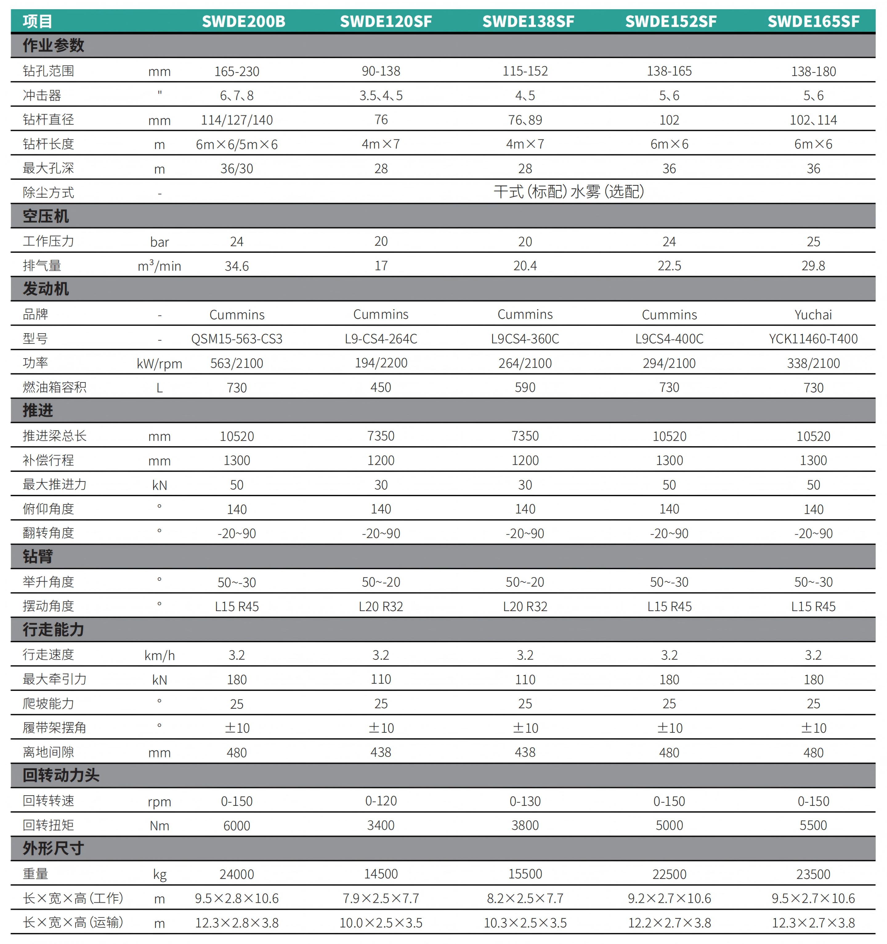 ?體式潛孔鉆機(jī)