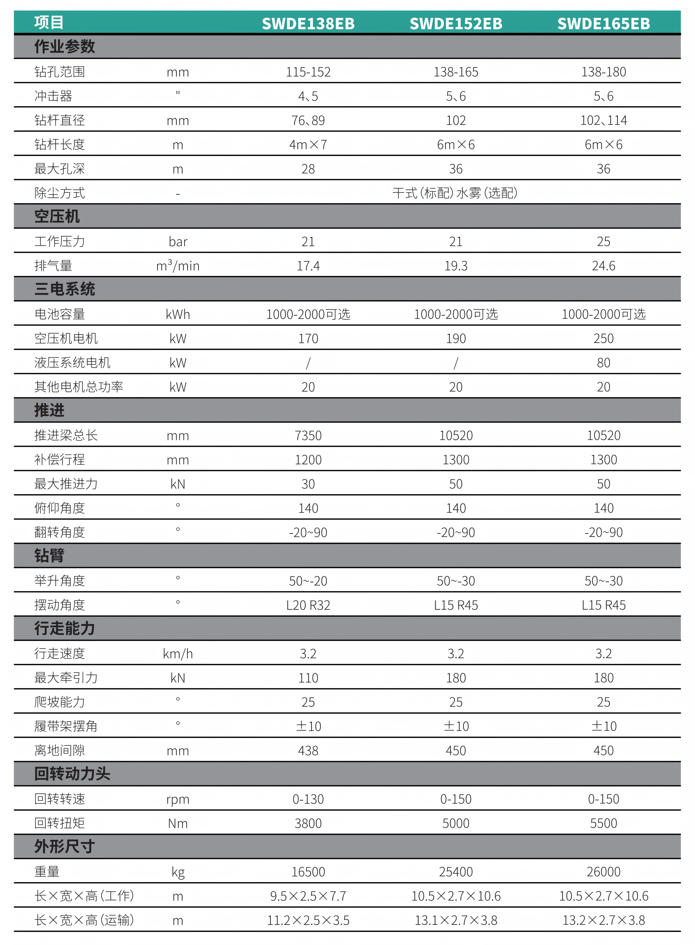 新能源潛孔鉆機(jī)(純電)